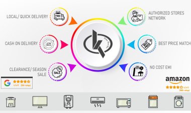 Kitchen Brand Store - Growing Home and Kitchen Appliances Store in India